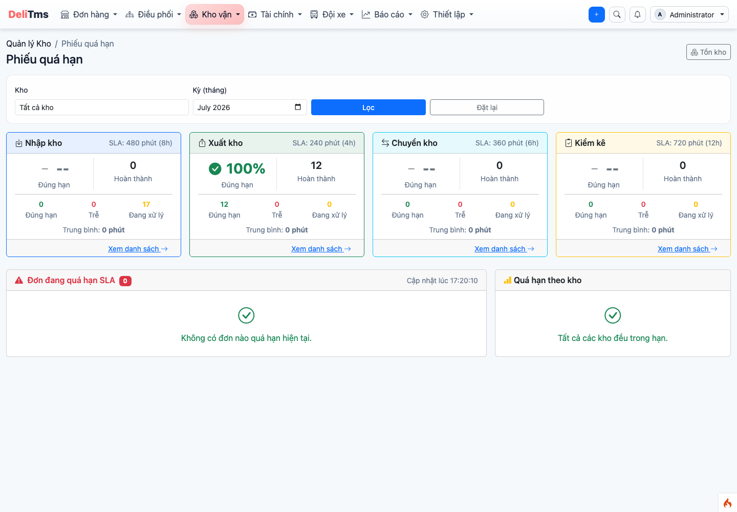 SLA Dashboard — KPI đúng hạn theo kỳ, danh sách quá hạn thời gian thực, phân tích theo kho.